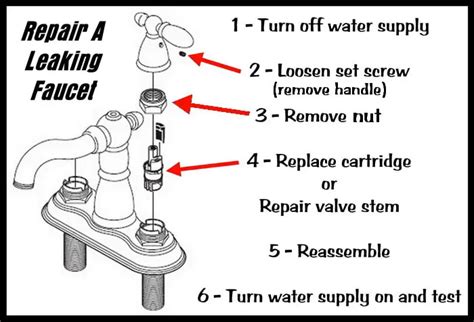 how to fix faucet handle leak|How to Fix a Leaky Faucet